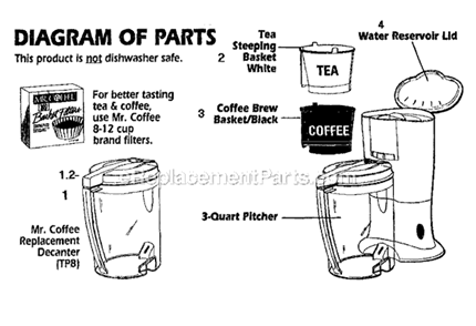 Page A Diagram and Parts List for TM8D  Mr Coffee Tea Brewer